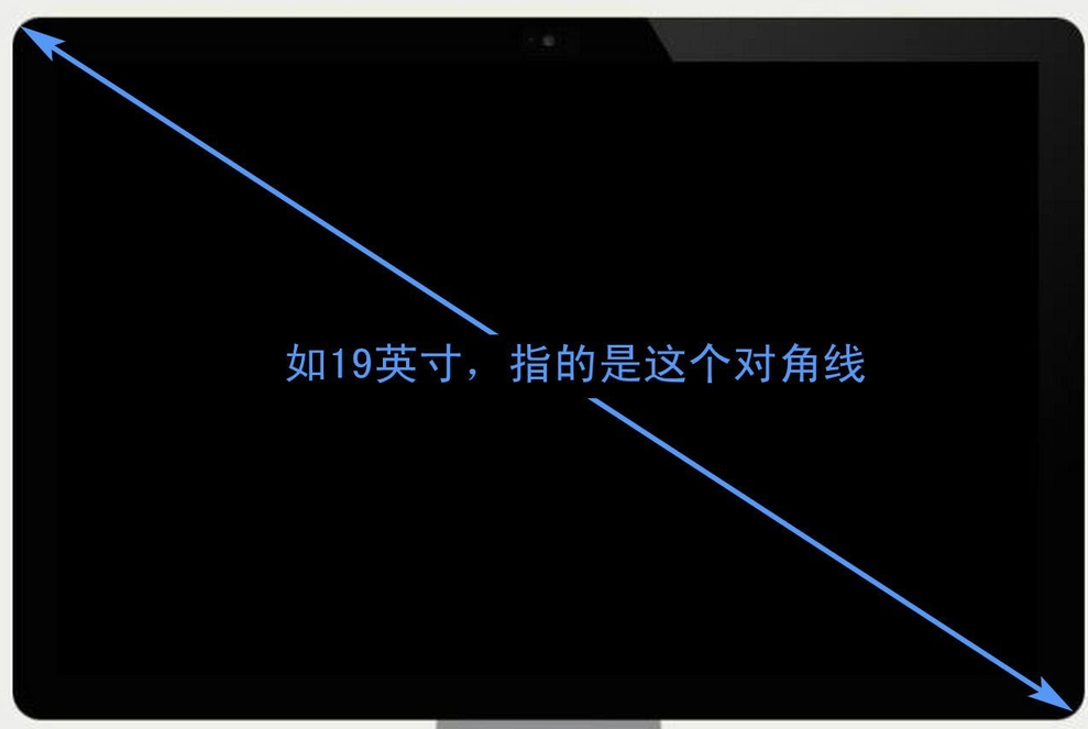液晶顯示屏大小如何計算? 液晶顯示屏大小如何計算?
